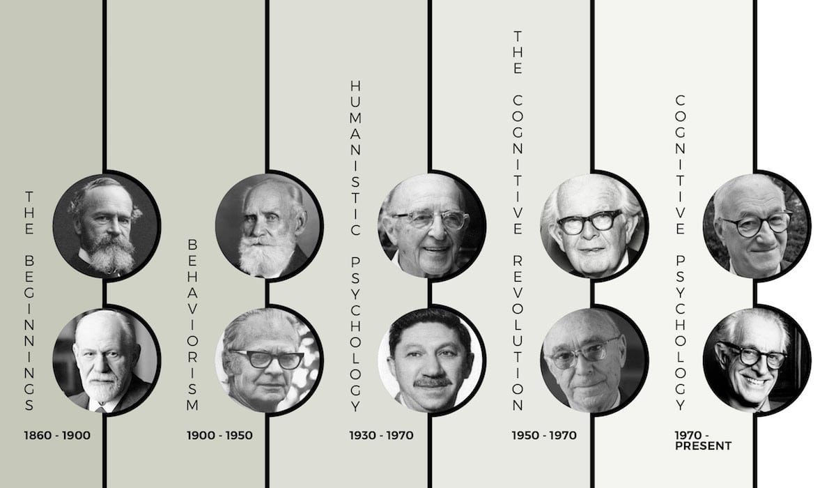 Teori Kepribadian TA 2025/2026