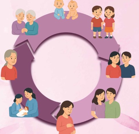 PENGAYAAN SEMESTER II